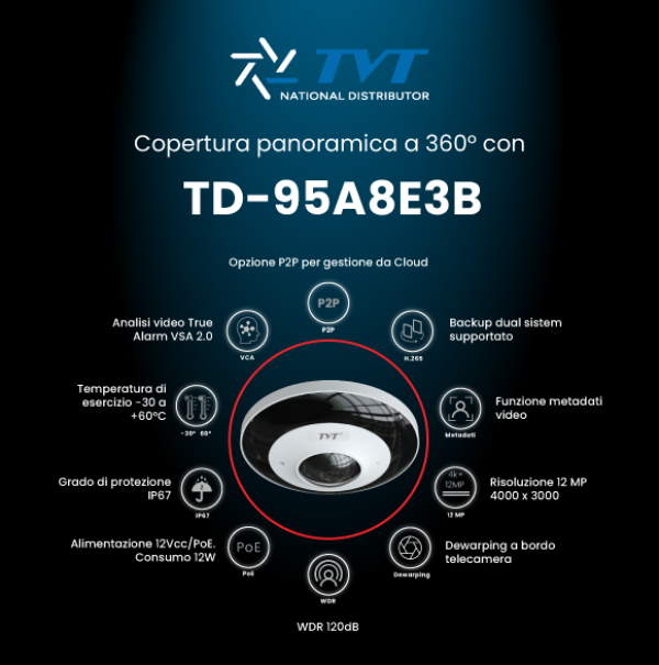 I Vantaggi della Telecamera Fisheye: Niente Più Zone Non Sorvegliate!